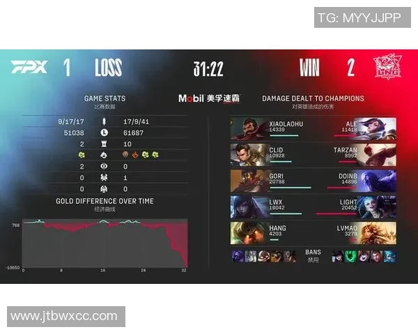 赛后分析FPX与LNG对决中的个人能力表现与战术影响