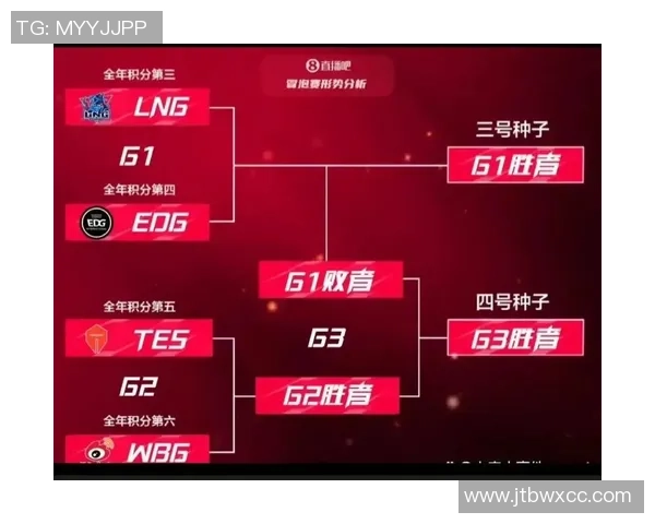 赛后复盘：LNG与EDG的战术对决与意识碰撞分析