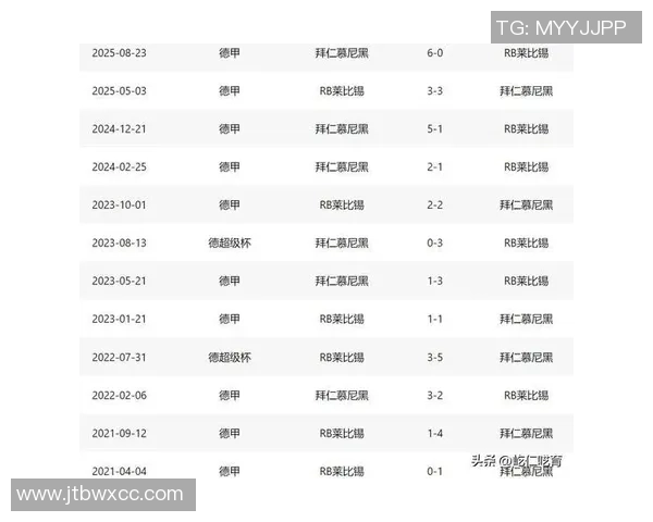 中超激战莱比锡逆转拜仁全场沸腾数据分析揭示精彩瞬间 中超激战莱比锡逆转拜仁全场沸腾数据分析揭示精彩瞬间